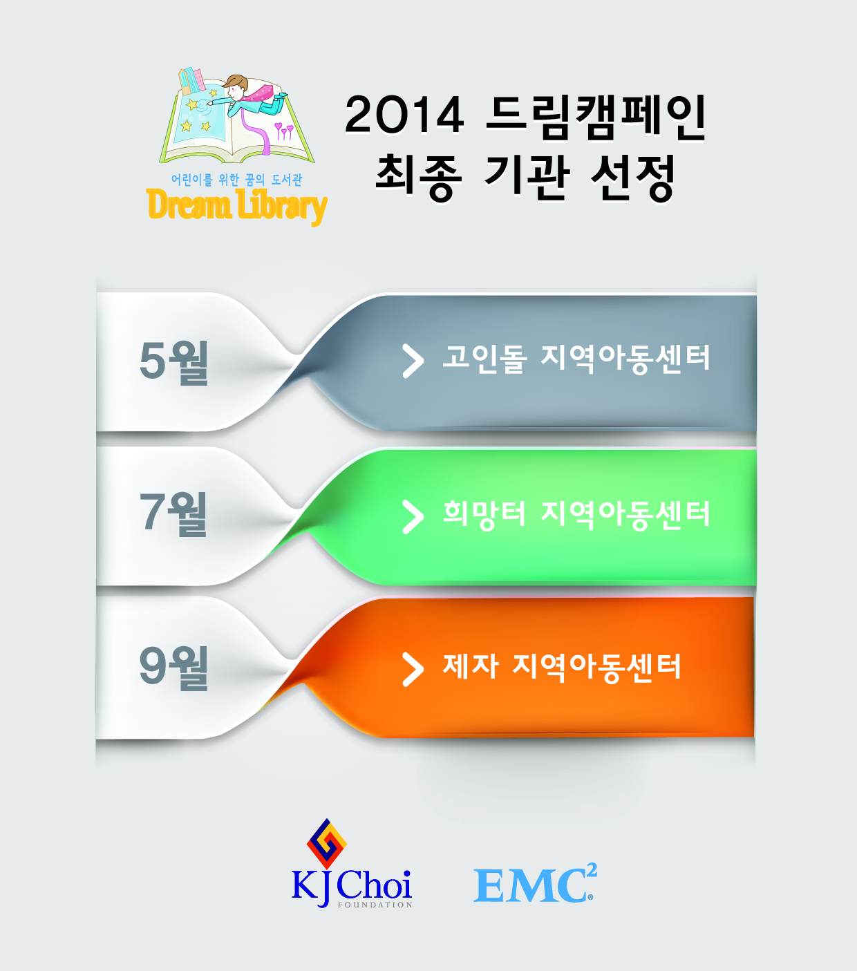 2014 드림캠페인 최종 기관 선정
